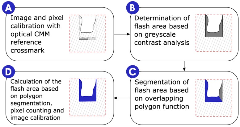 Figure 12