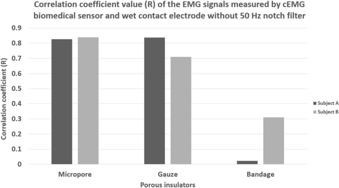 Figure 10