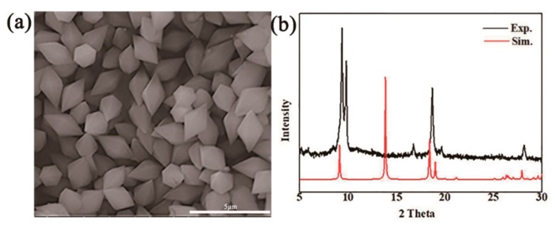 Figure 2