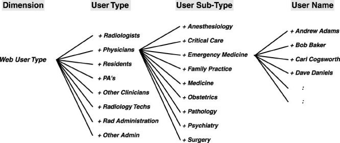 Figure   2