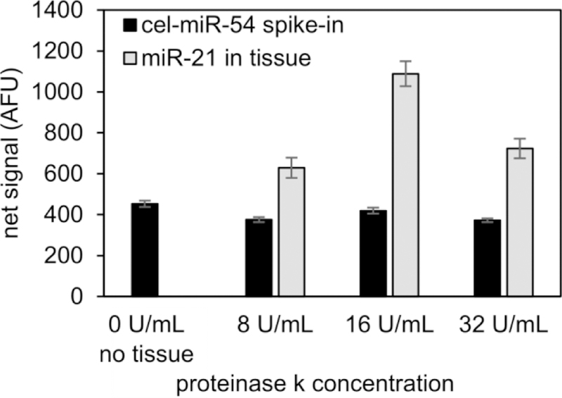 Figure 4: