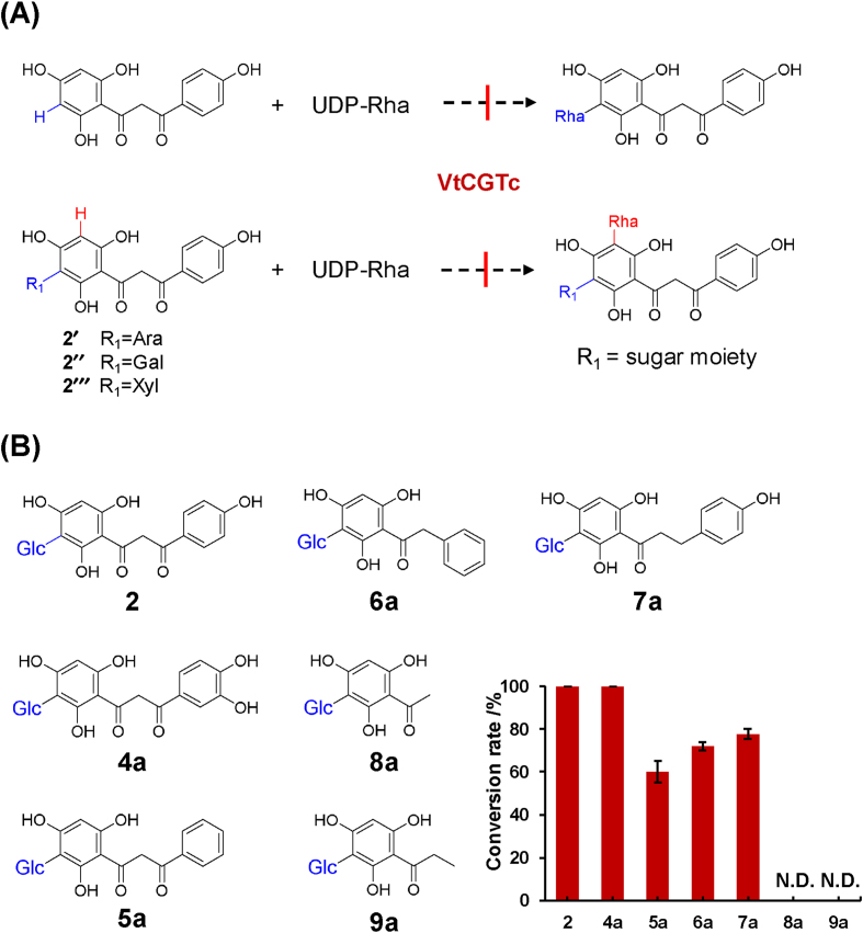 Figure 3