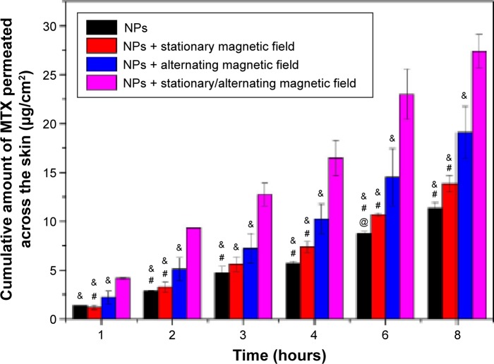 Figure 5