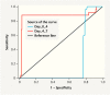 Fig. 1
