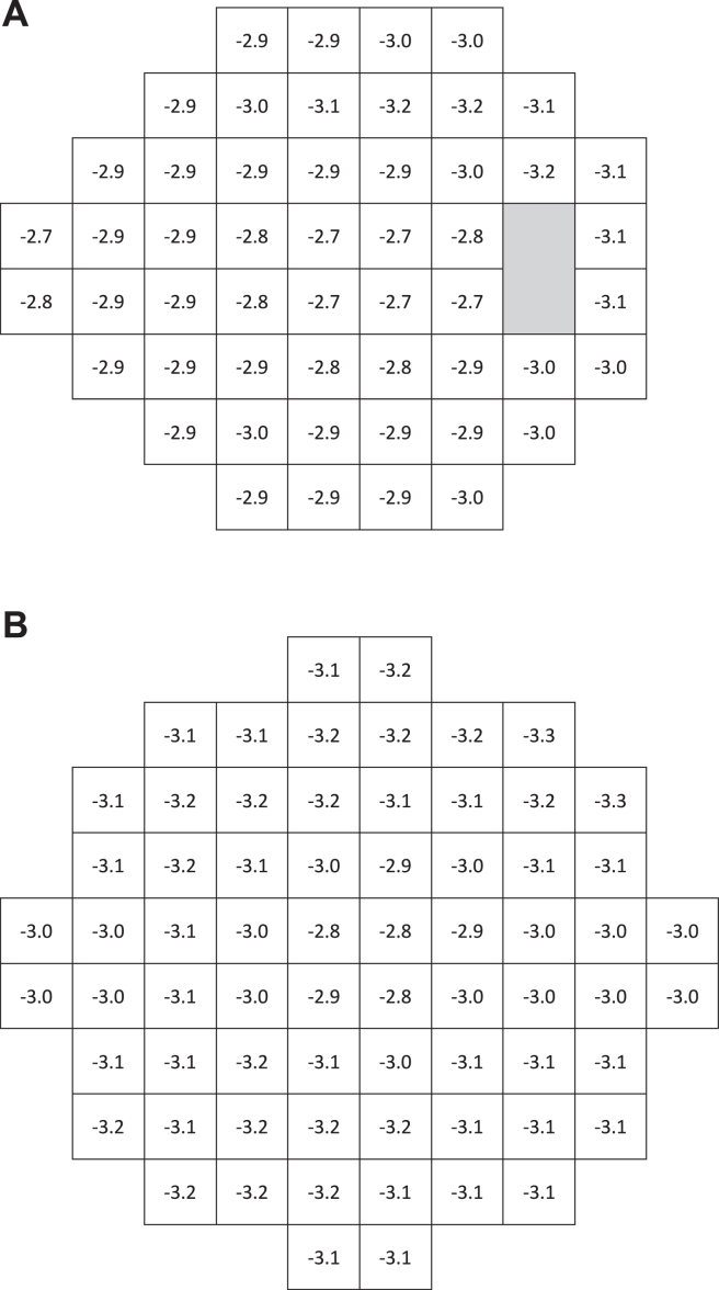 Figure 4