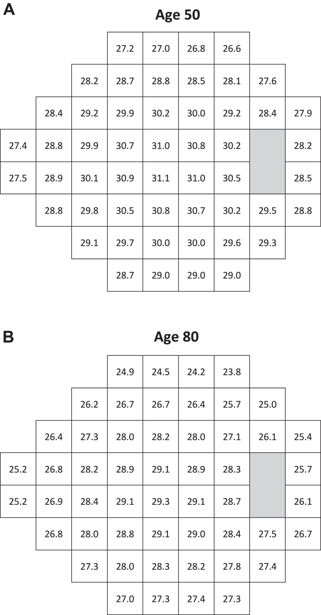 Figure 3