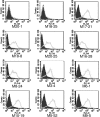 FIG. 7.