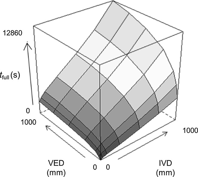 Fig. 6