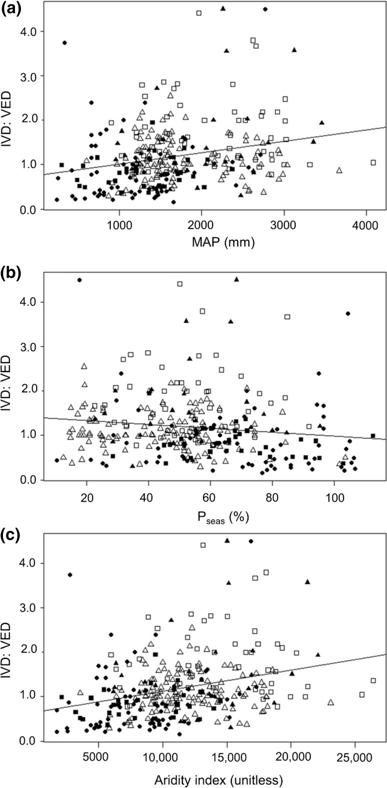 Fig. 7