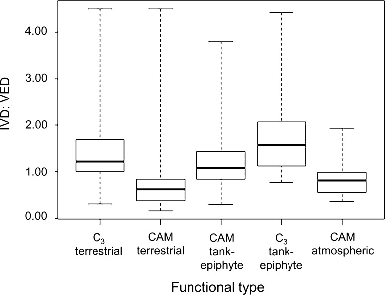 Fig. 3