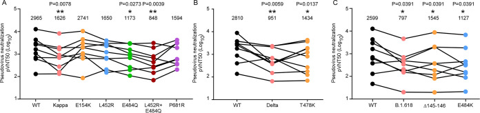 FIG 4