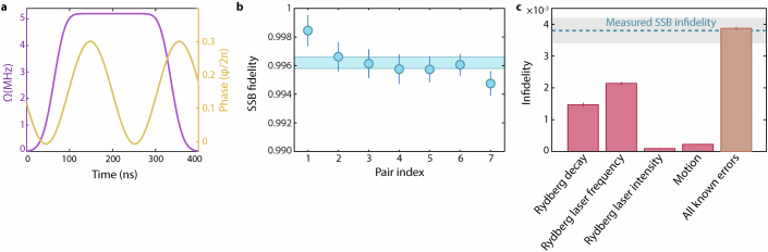 Extended Data Fig. 4