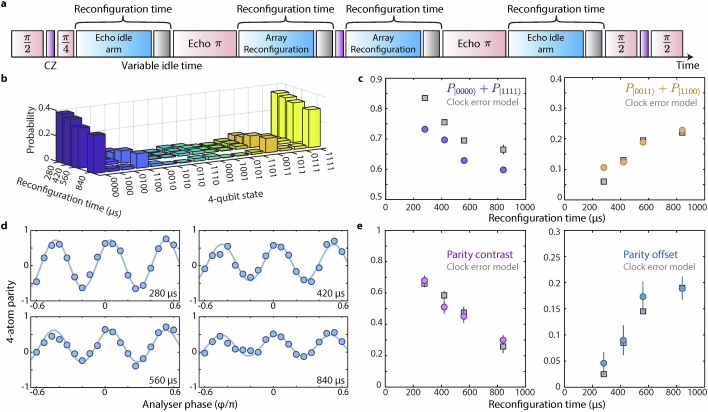 Extended Data Fig. 9