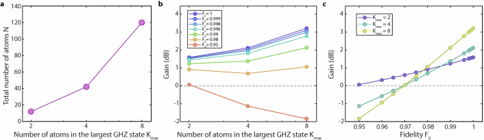 Extended Data Fig. 7