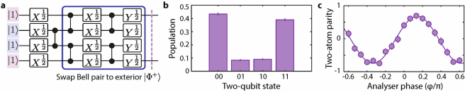 Extended Data Fig. 11