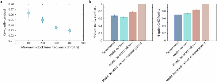 Extended Data Fig. 6