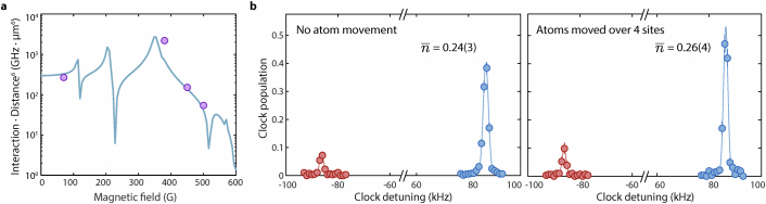 Extended Data Fig. 1