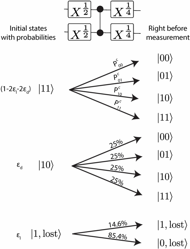 Extended Data Fig. 8