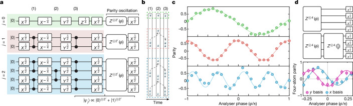 Fig. 3