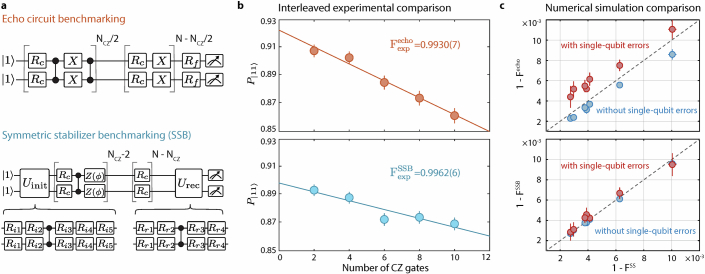 Extended Data Fig. 3