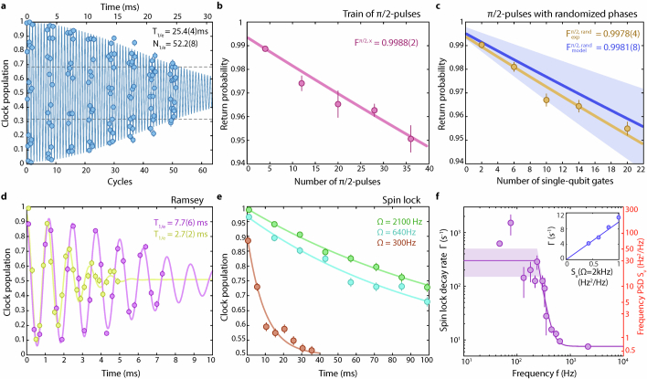 Extended Data Fig. 2