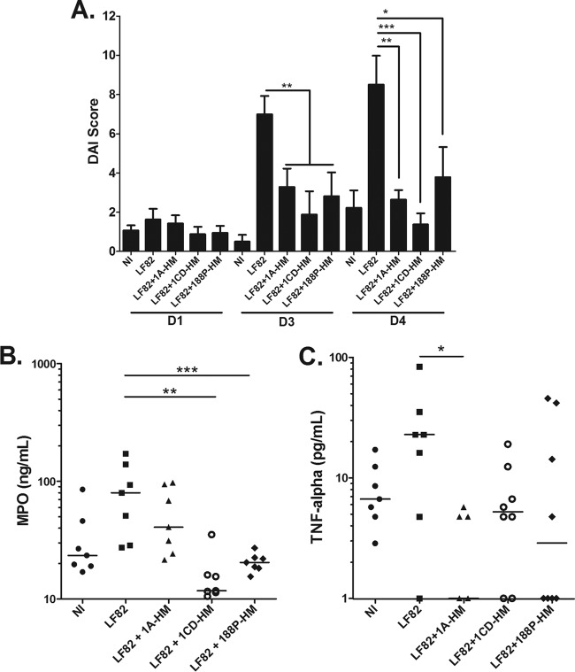 FIG 4 