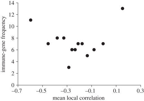 Figure 2.