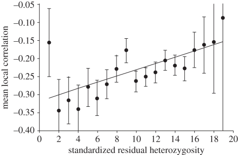 Figure 1.