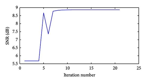 Figure 5