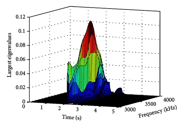 Figure 9