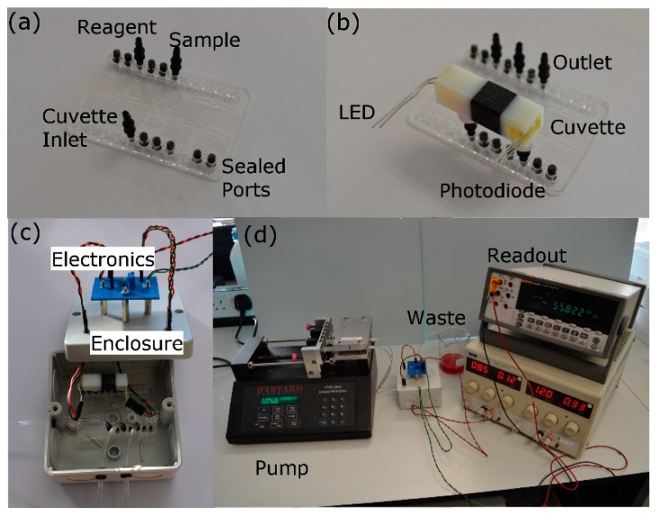 Figure 15