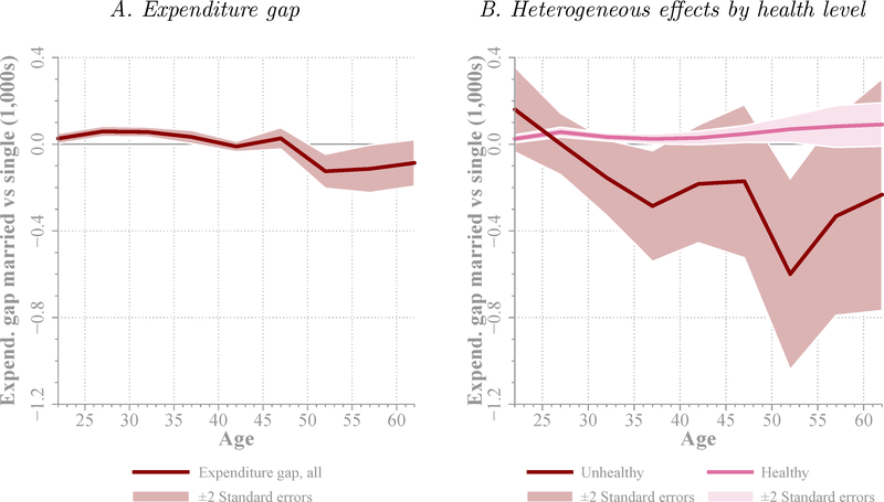 Figure 11.