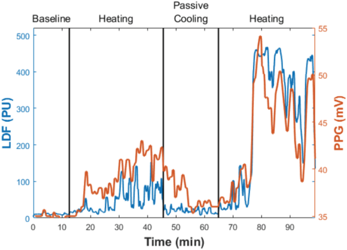 Figure 6.