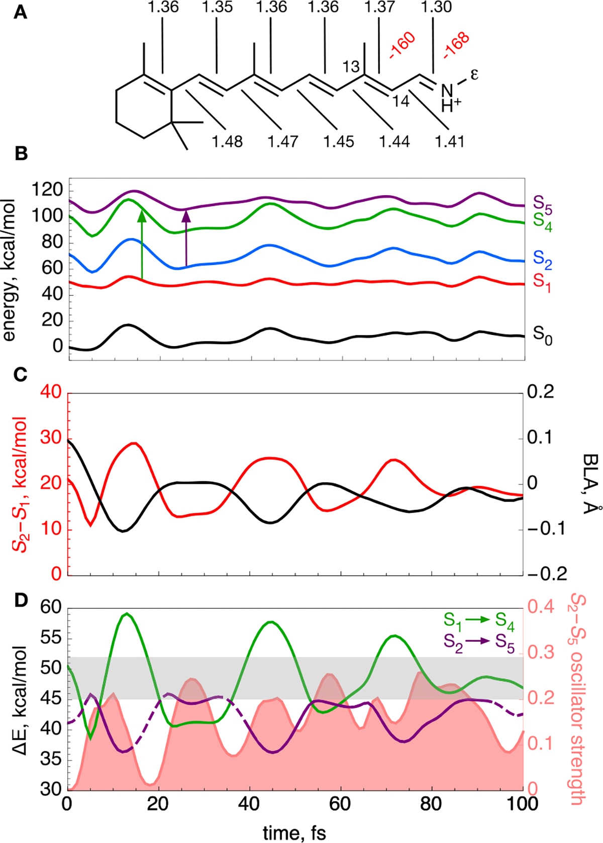 Figure 4.