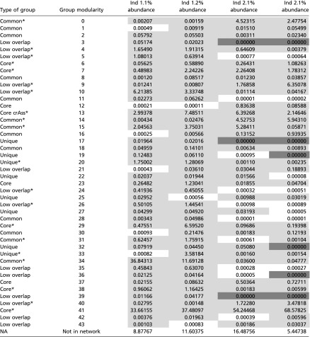 graphic file with name pnas.1601060113st07.jpg