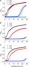 Fig 10