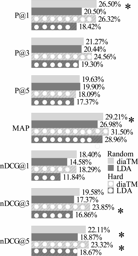 Figure 4: