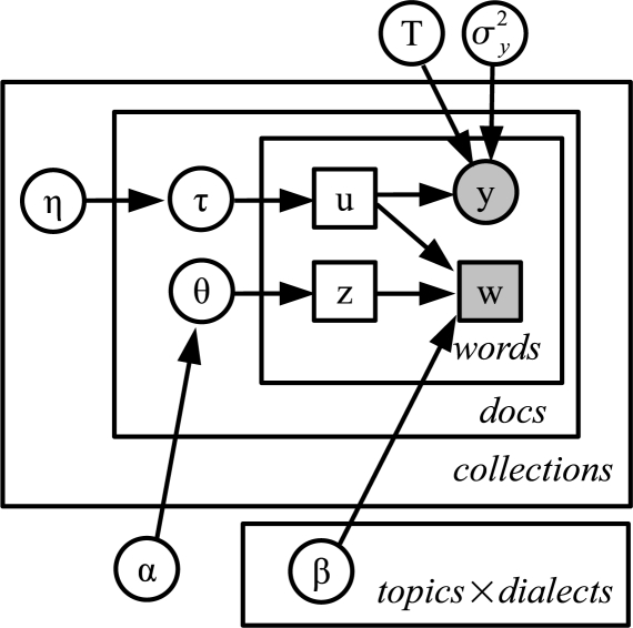 Figure 1: