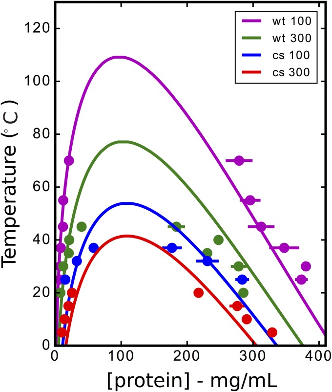 Fig. S6.