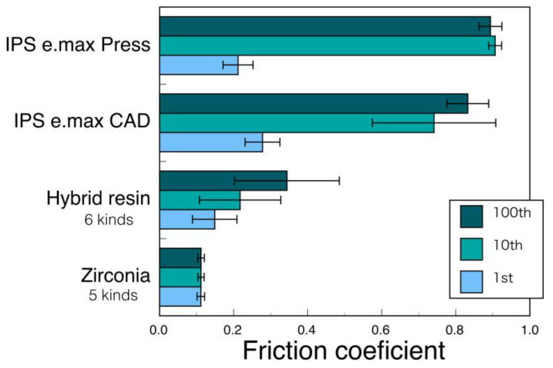 Figure 20