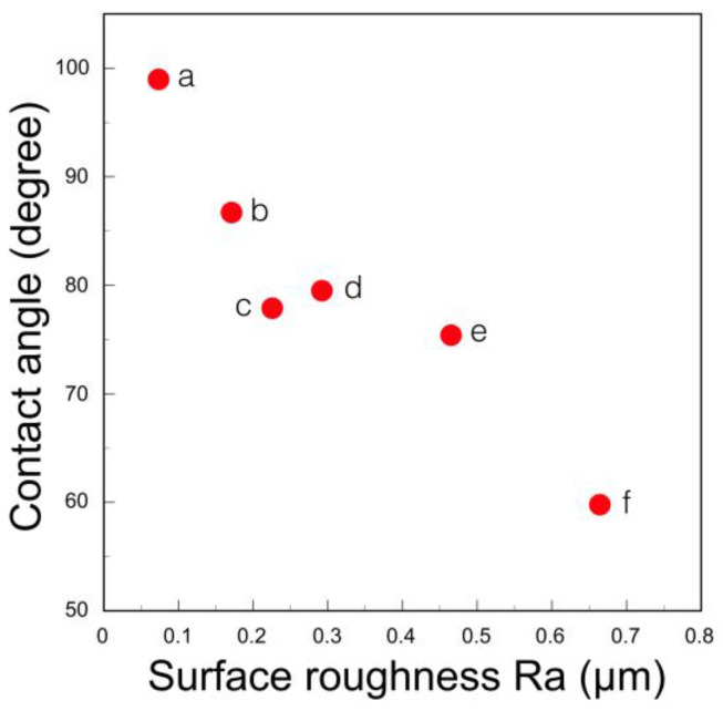Figure 21