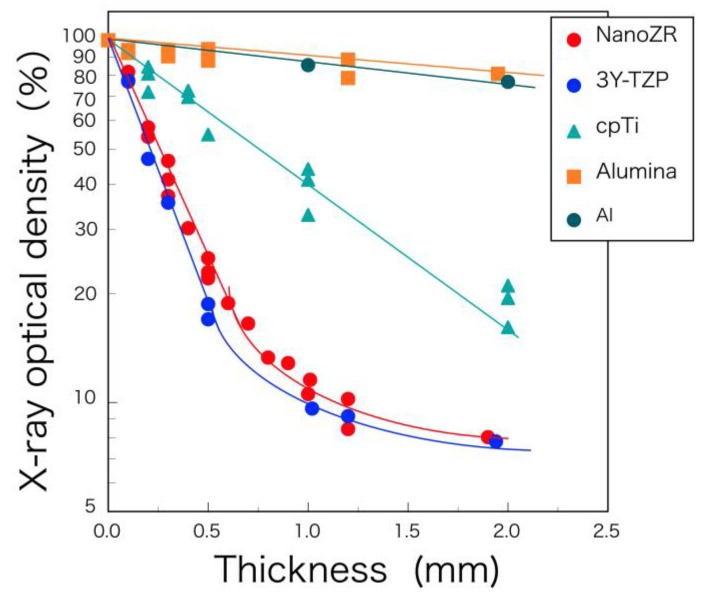 Figure 9