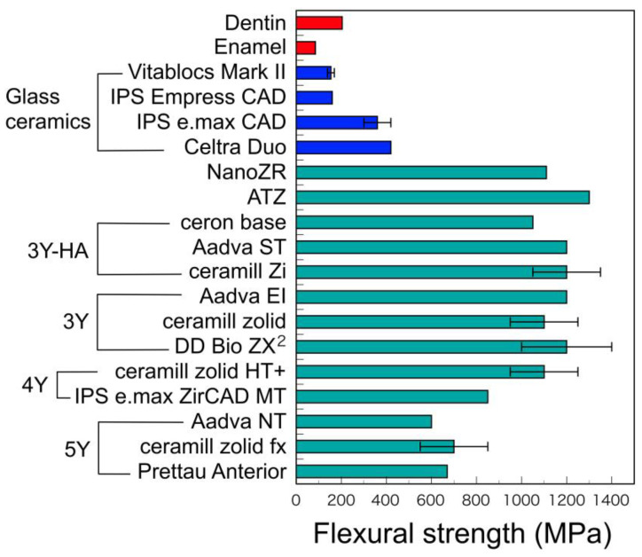 Figure 12