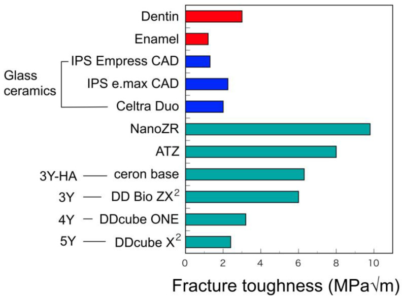 Figure 13