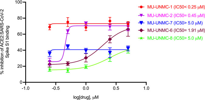 FIG 3