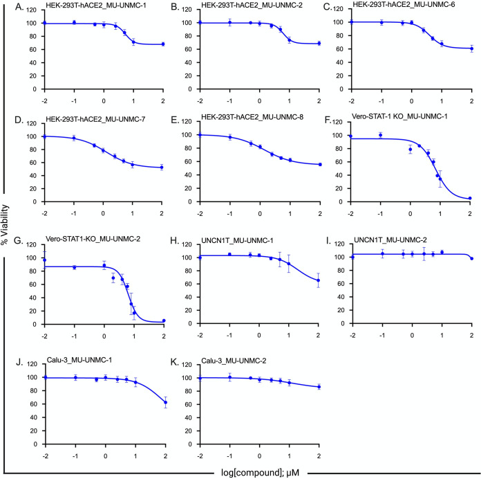 FIG 4