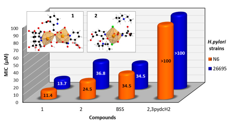 Figure 11