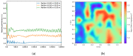 Figure 21