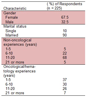 Table 1