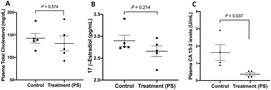 Figure 11.